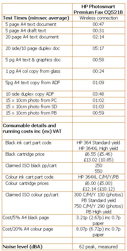 HP Photosmart Premium Fax CQ521B